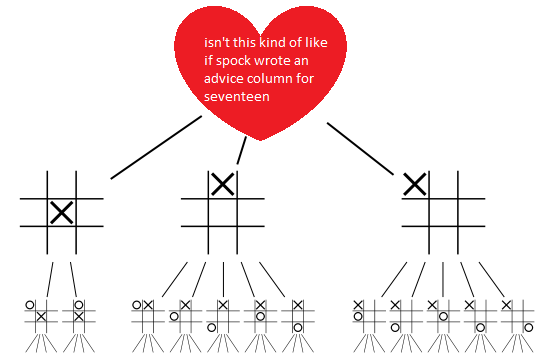 545px-Tic-tac-toe-game-tree.svg
